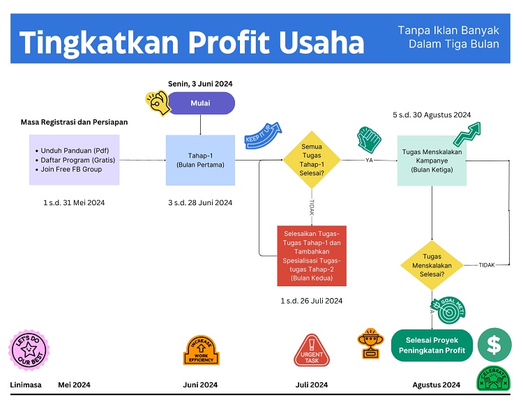 Jadwal belajar kursus privat digital marketing.