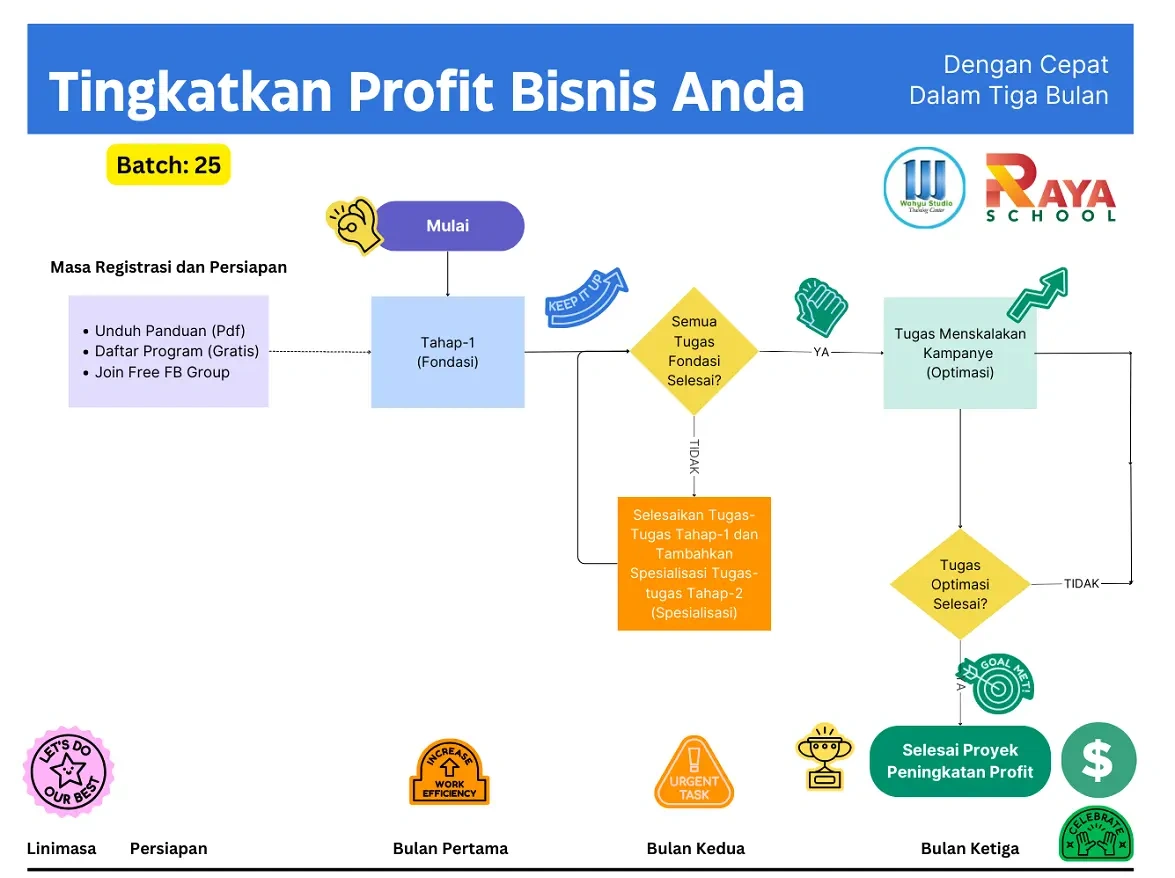 Ayo Tingkatkan Profit Bisnis Anda